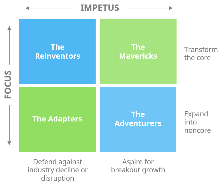 Innovation Strategy – What Is It And How To Develop One?